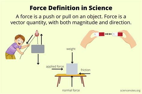FORCE Definition & Meaning .